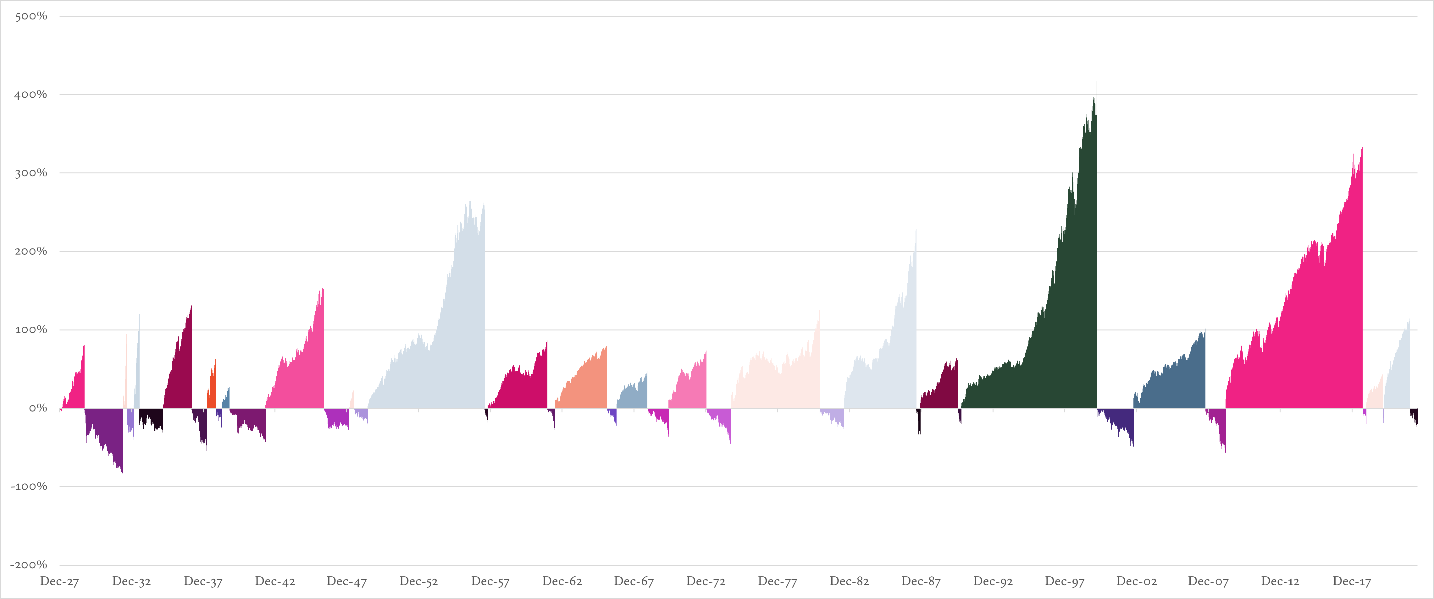 Source: Bloomberg/Coutts