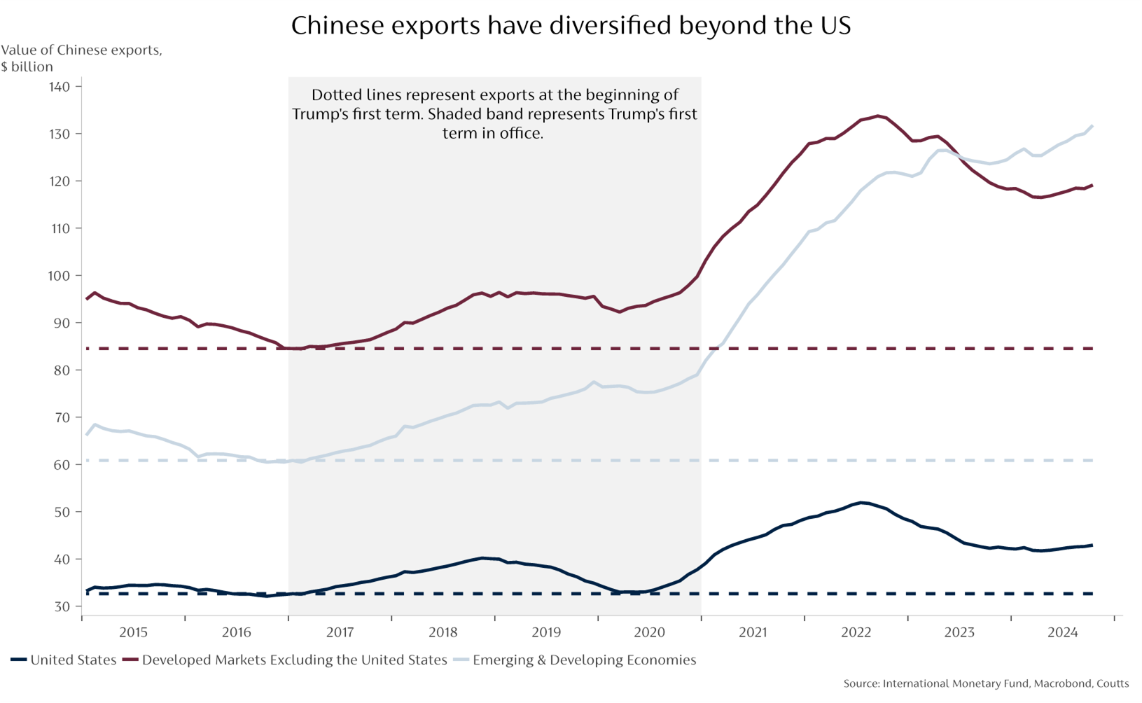 chinese-exports-graph